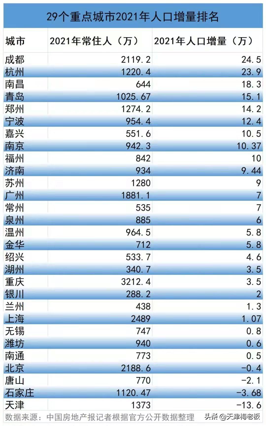 房价与学区的逻辑——河西的楼市密码（中）