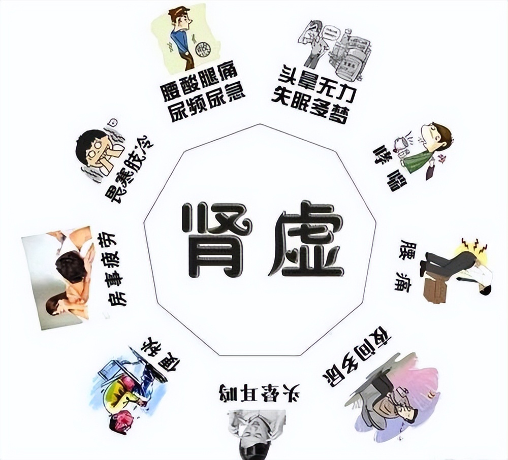 六味地黄丸治肾亏多久生效,六味地黄丸治肾虚靠谱不