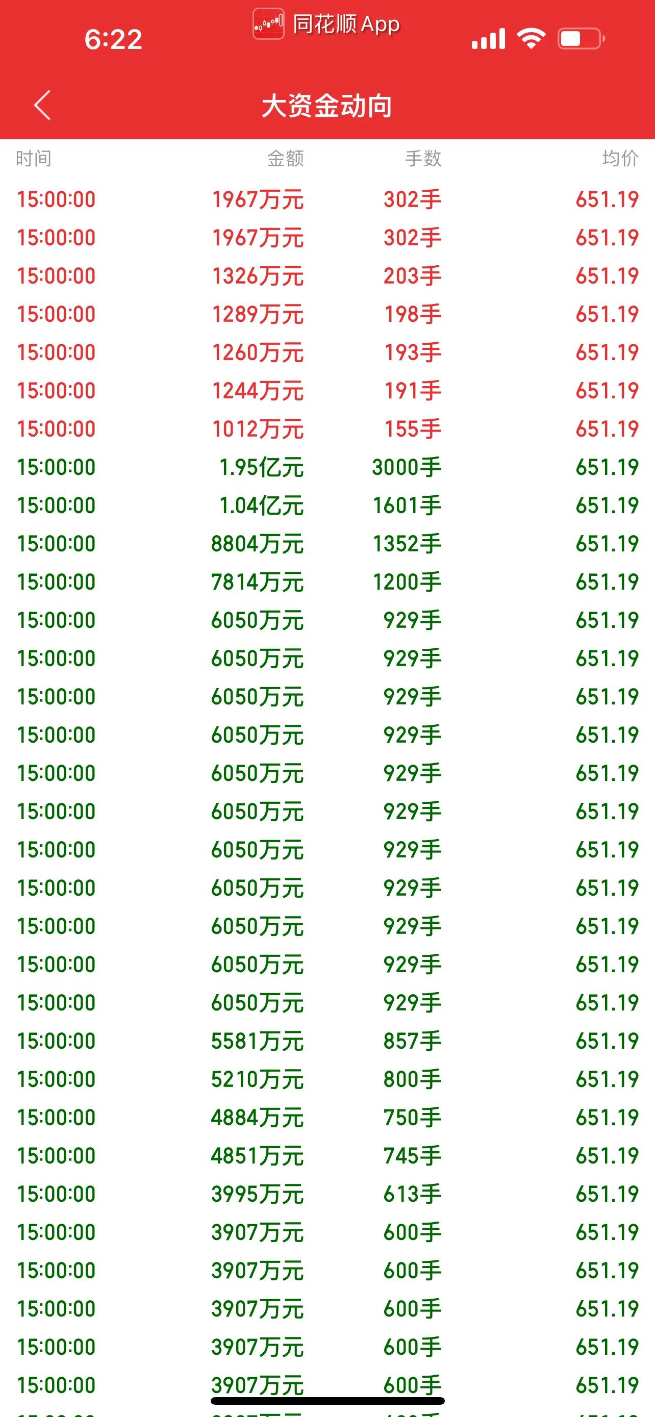 尾盘集合竞价巨额卖单,尾盘集合竞价爆巨量