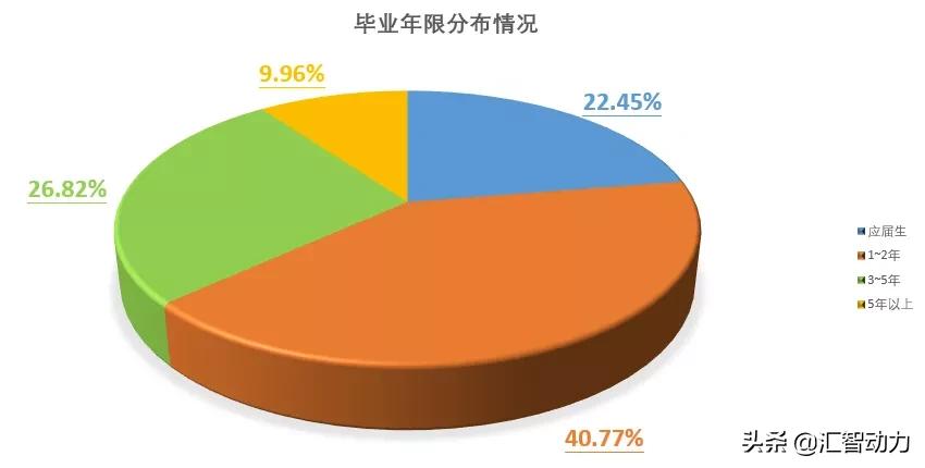 成都汇智动力培训靠谱吗,汇智动力软件测试靠谱吗