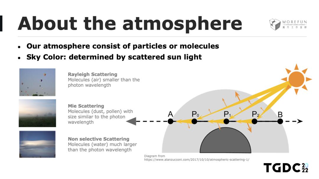 玩手游也能体验风霜雪雨？天气渲染技术带你领略云端魅力
