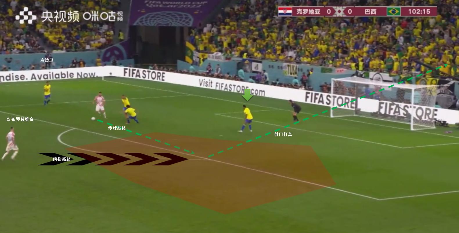 点球失败,点球败北