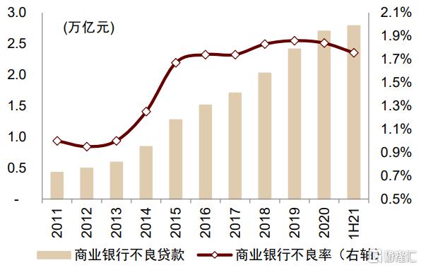 2022年银行走势,2020年银行大拐点