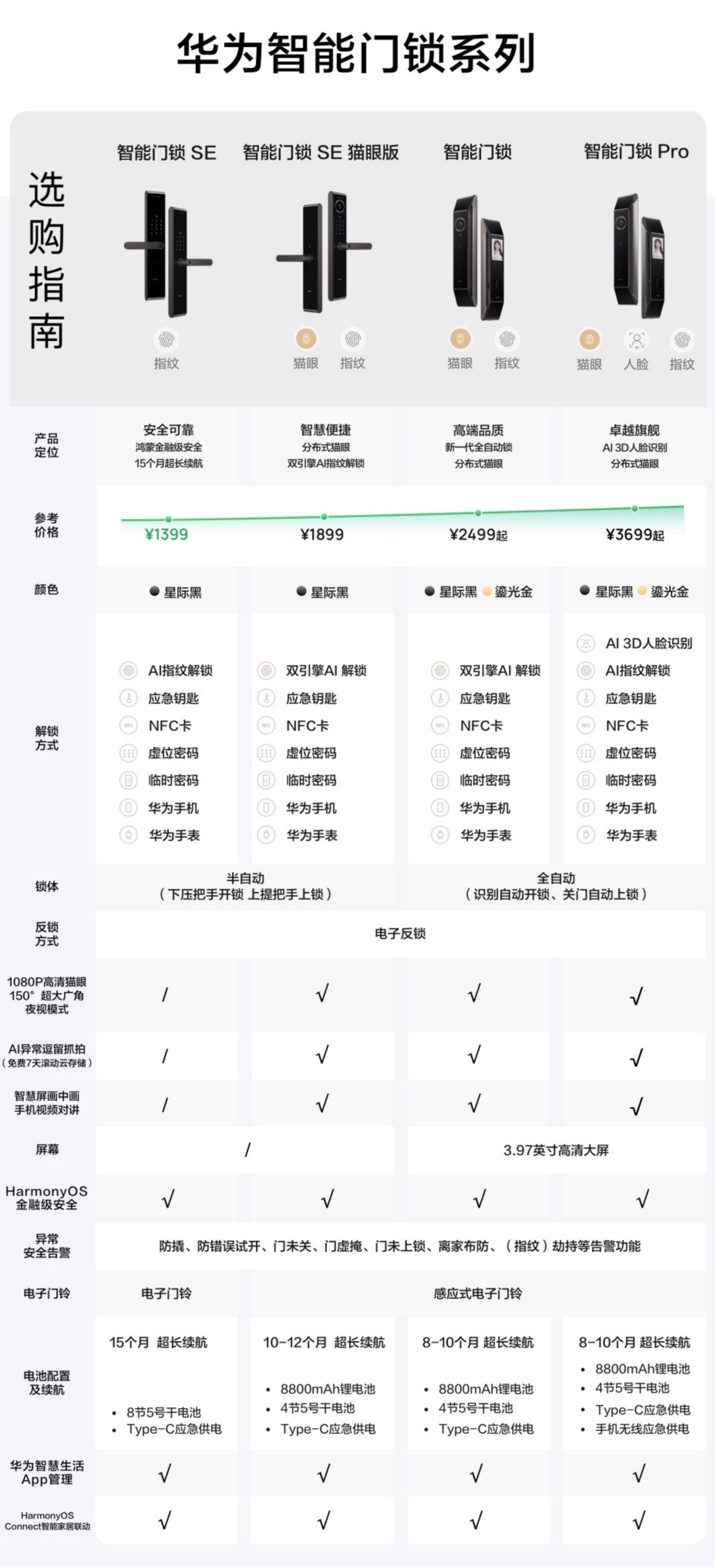 618京东购物攻略大全,618华为商城活动攻略