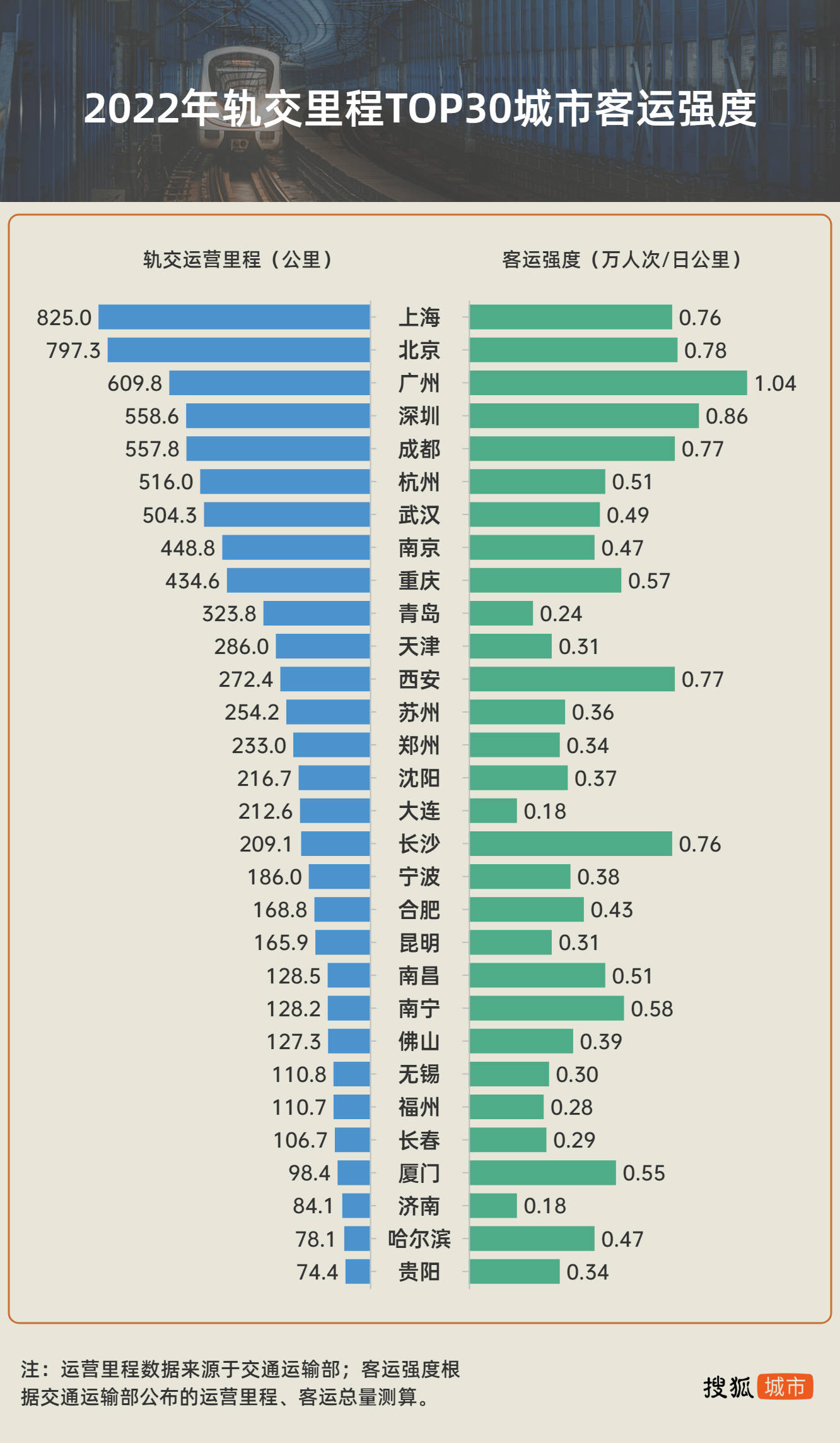 被淹没的地铁站,宁波地铁最新爆料
