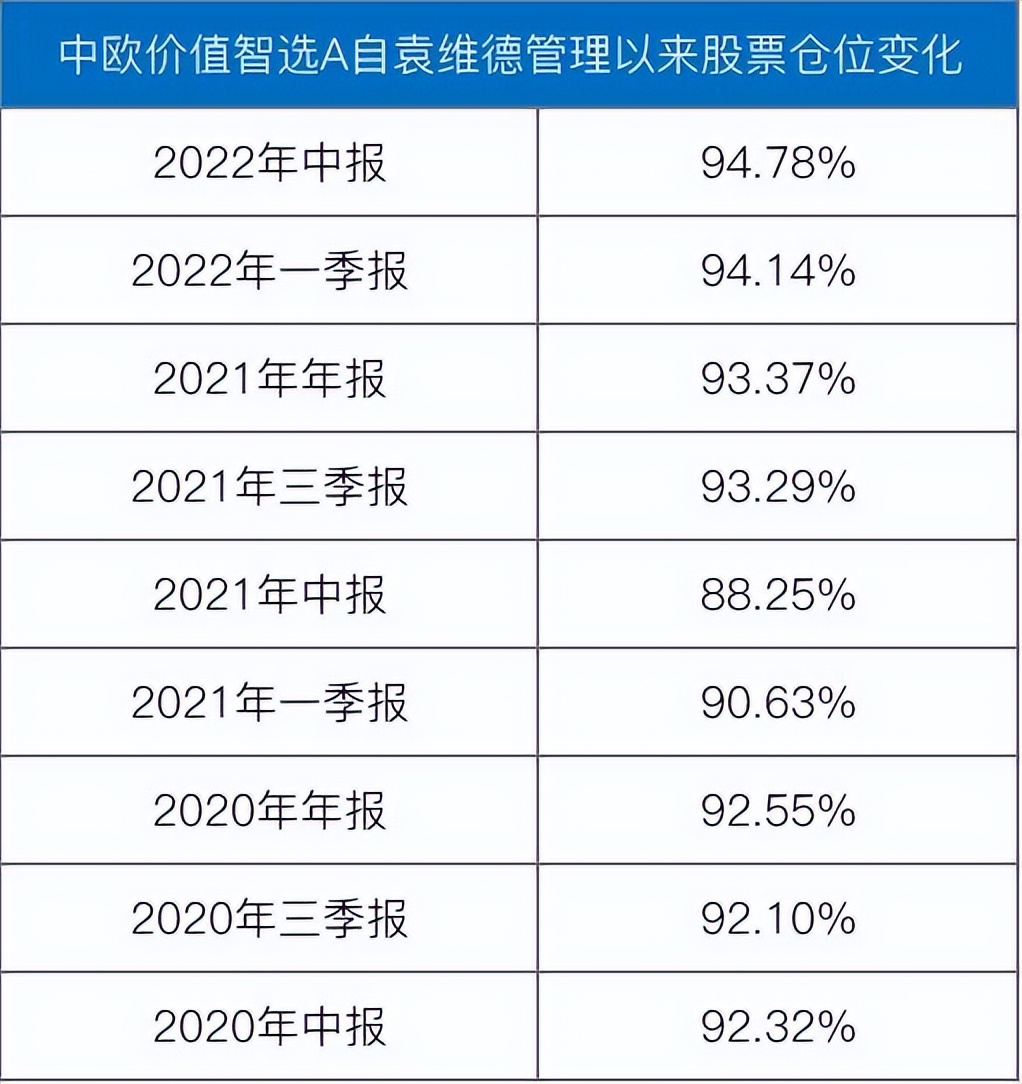 一些被遗忘的价值派基金经理，重新走到眼前