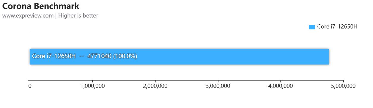七彩虹将星x15i513500hx评测,七彩虹将星x15-xs12代i73050测评
