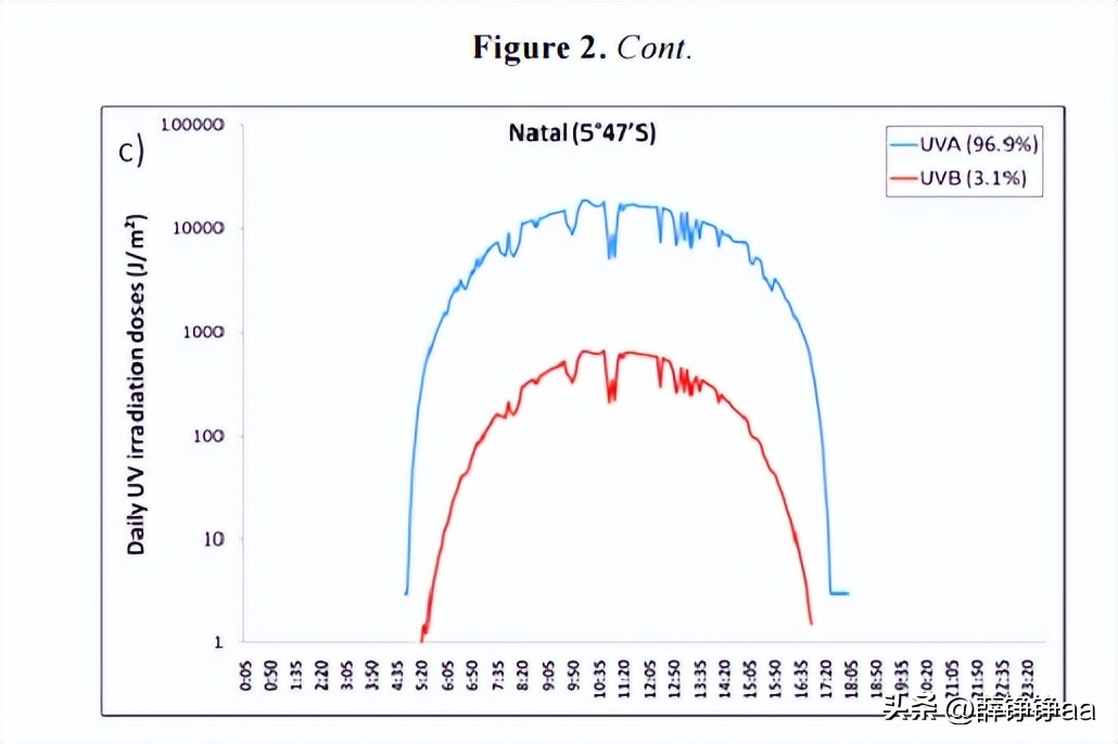 鍒╃敤澶槼杈愬皠,鍒╃敤澶槼鍏夋敾鍑荤殑鐢熺墿
