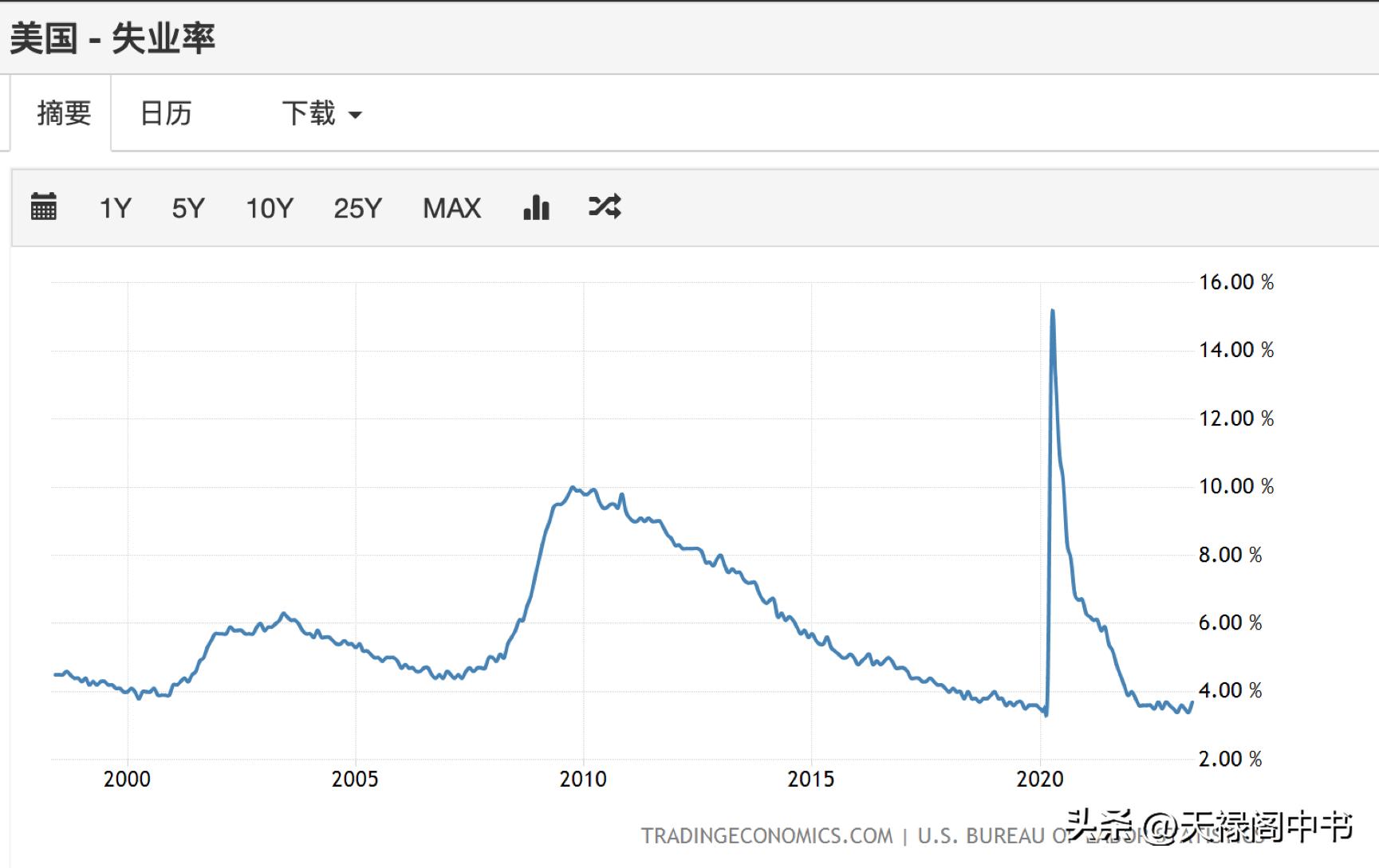 美国“肾虚”的根因找到了！但治病的代价大得能要命！