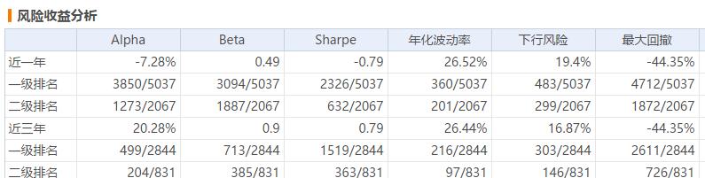 小而美基金,小而美优秀基金