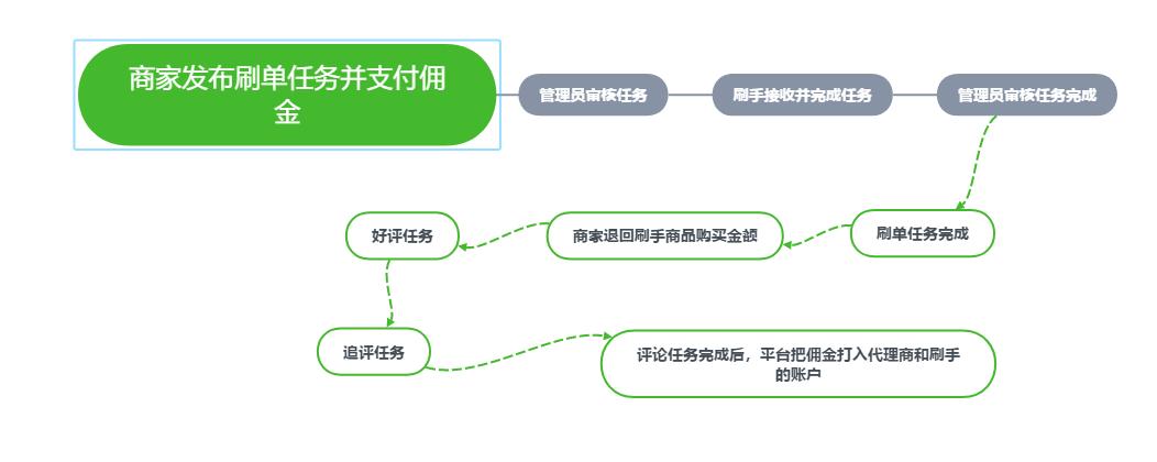 商家寄空包算不算欺骗,雇水军评论违法吗
