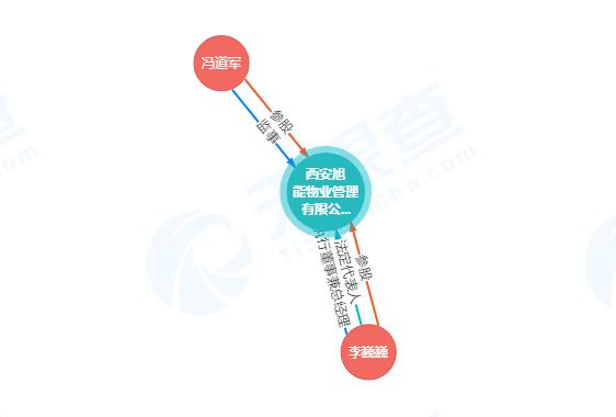 滕州市不动产实行带押过户,不动产带押过户业务落地全过程
