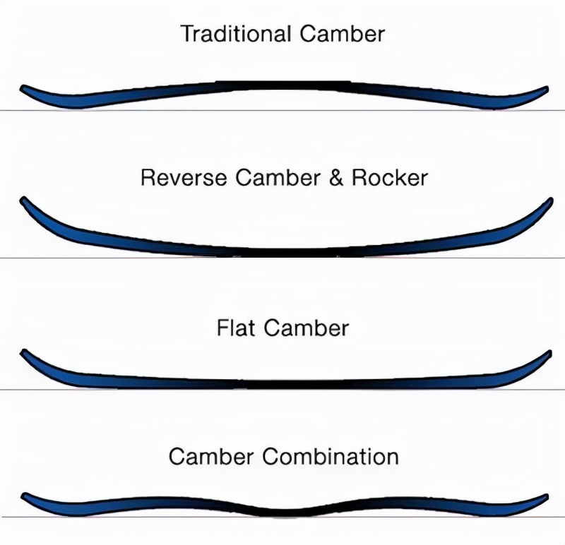 新手滑雪装备看这些就够,新手滑雪买的装备
