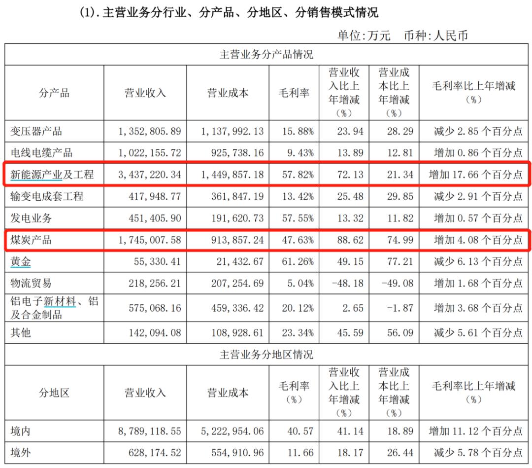 特变电工为什么近期股价下跌,特变电工为什么大跌