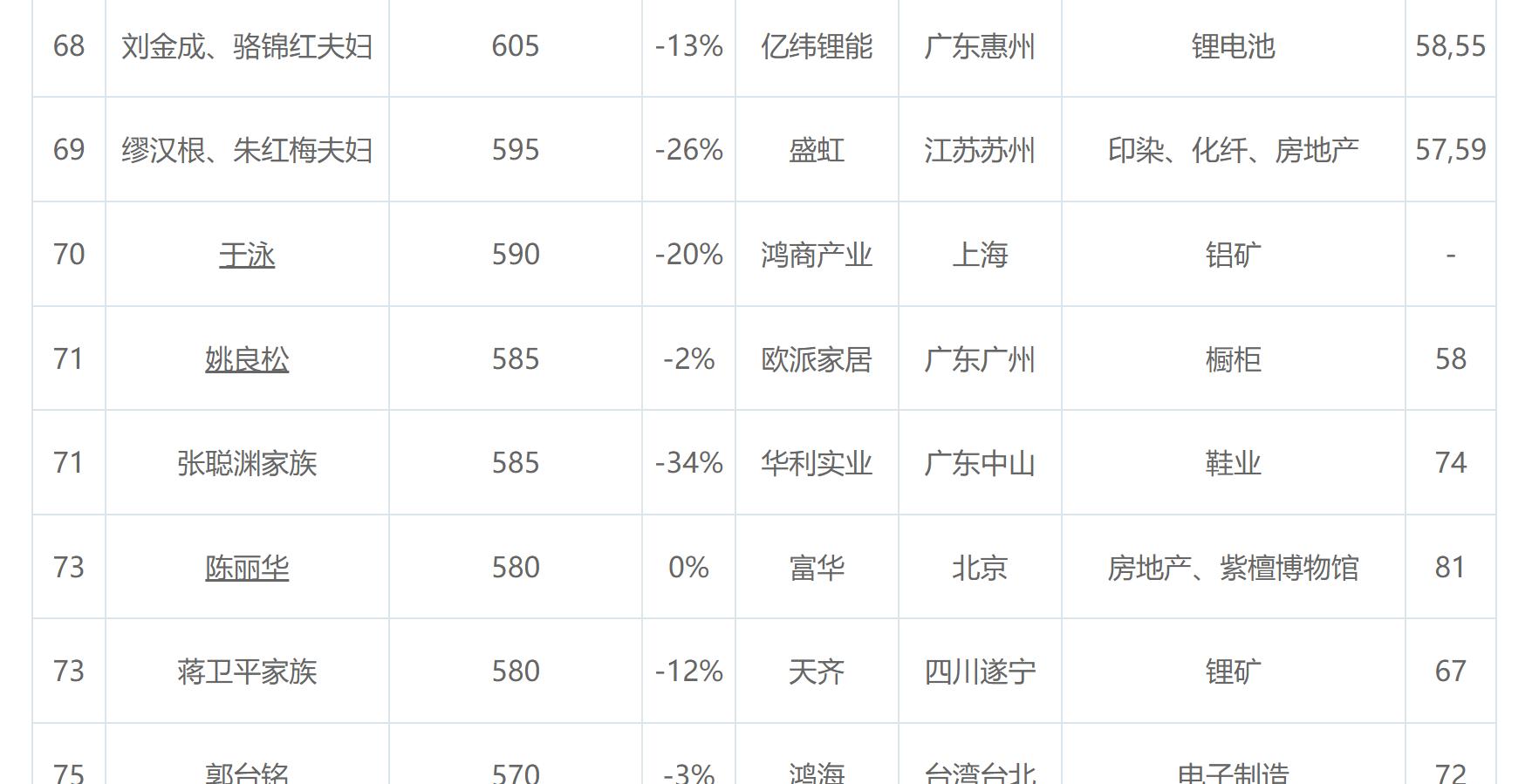 中国首富钟睒睒私募,中国首富钟睒睒发的视频