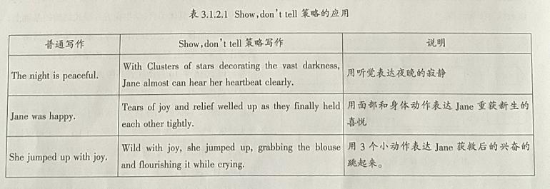 “目的—观点—联系”策略在读后续写教学中的应用