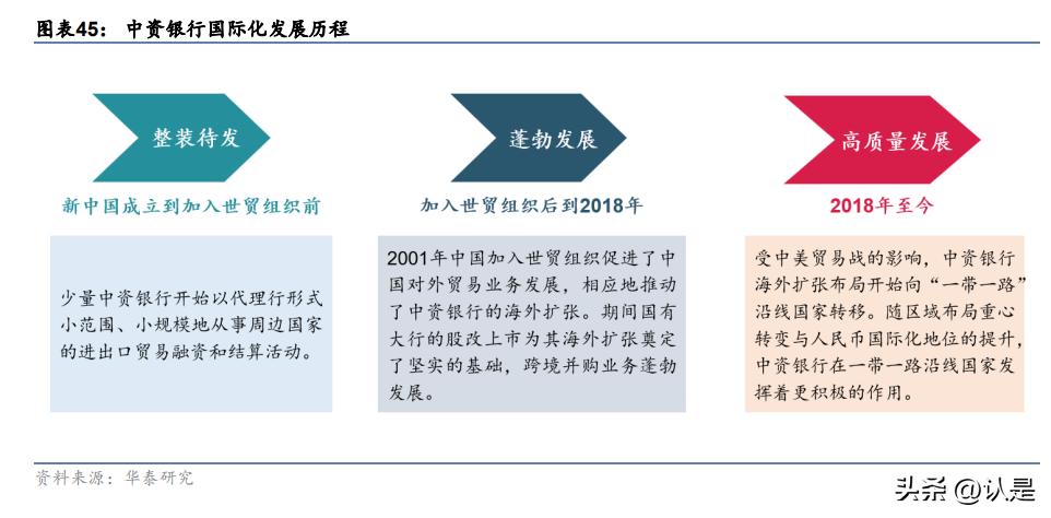 金融行业出海专题研究：从传统到新兴，金融出海正当时