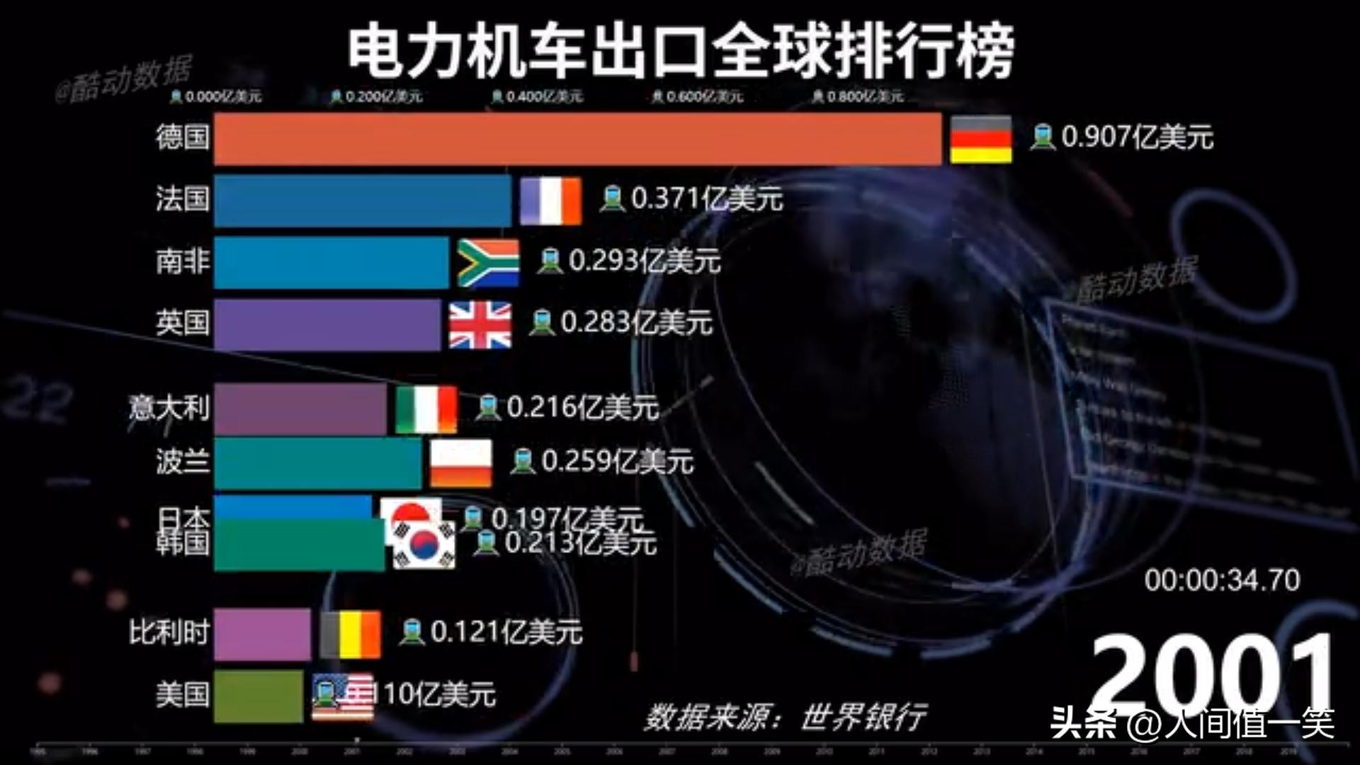 中国制造外媒惊叹,中国制造让人倍感自豪