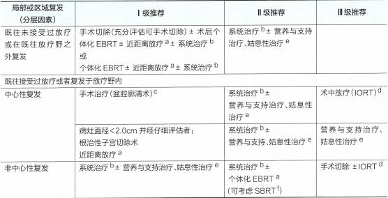 宫颈癌最新放疗指南共识,csco宫颈癌指南2022