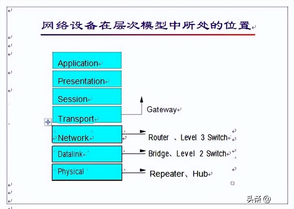 网络基础知识搜题用什么软件最好,网络基础知识书籍