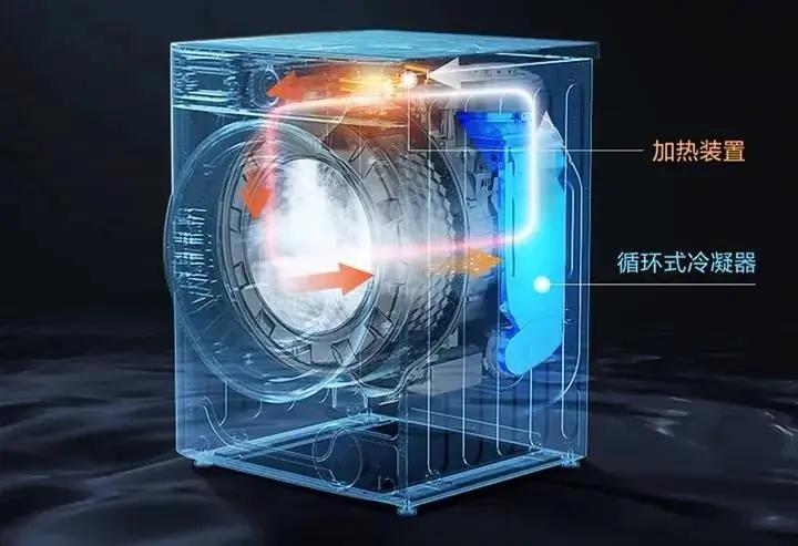 石头分子筛洗烘一体机值得购买吗,洗烘一体机空气洗烘干