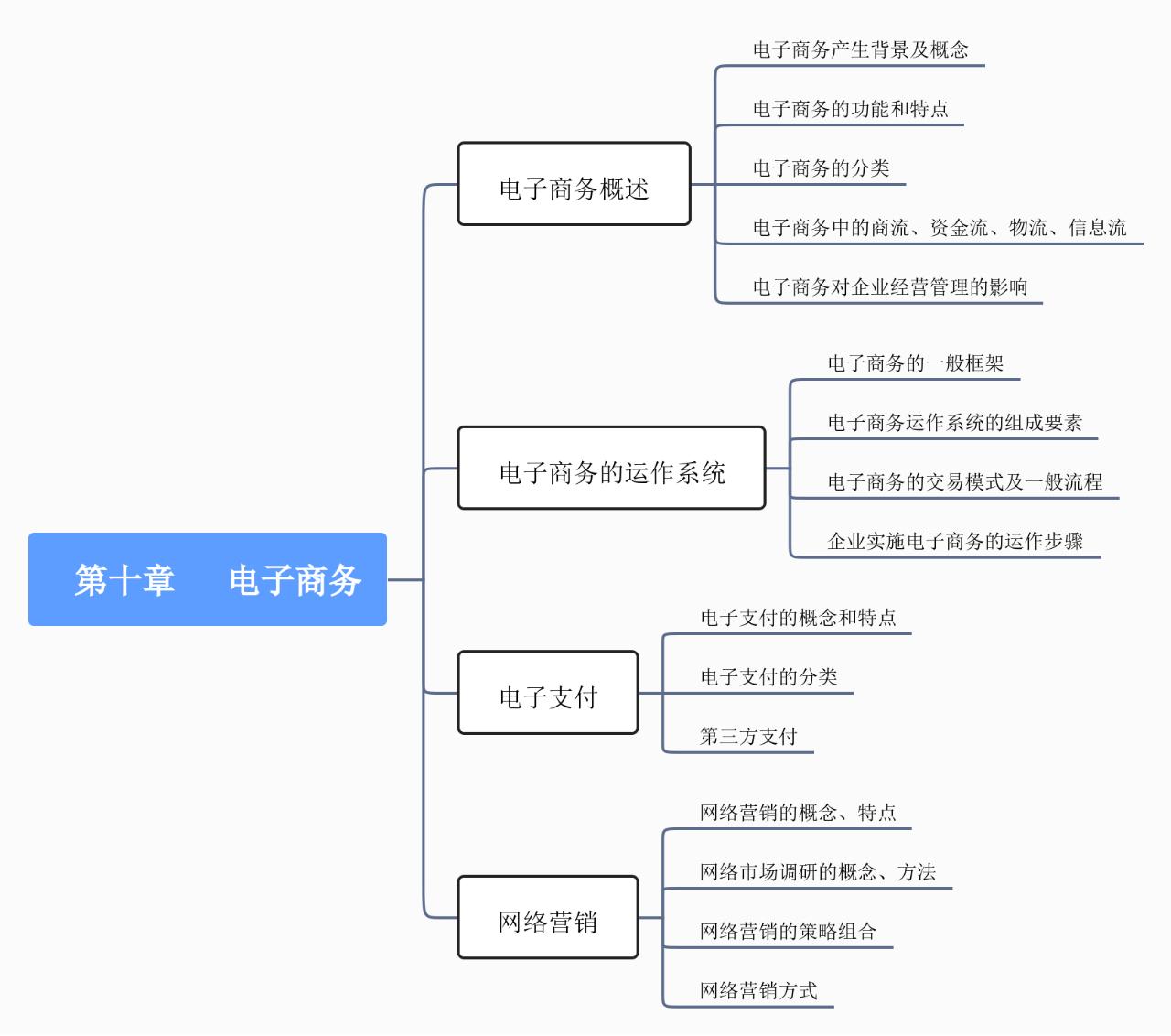 中级工商管理知识点,中级工商管理