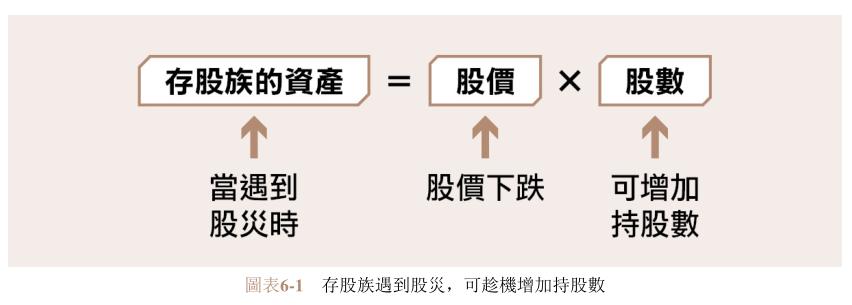 《我45歲學存股，股利年領200萬》