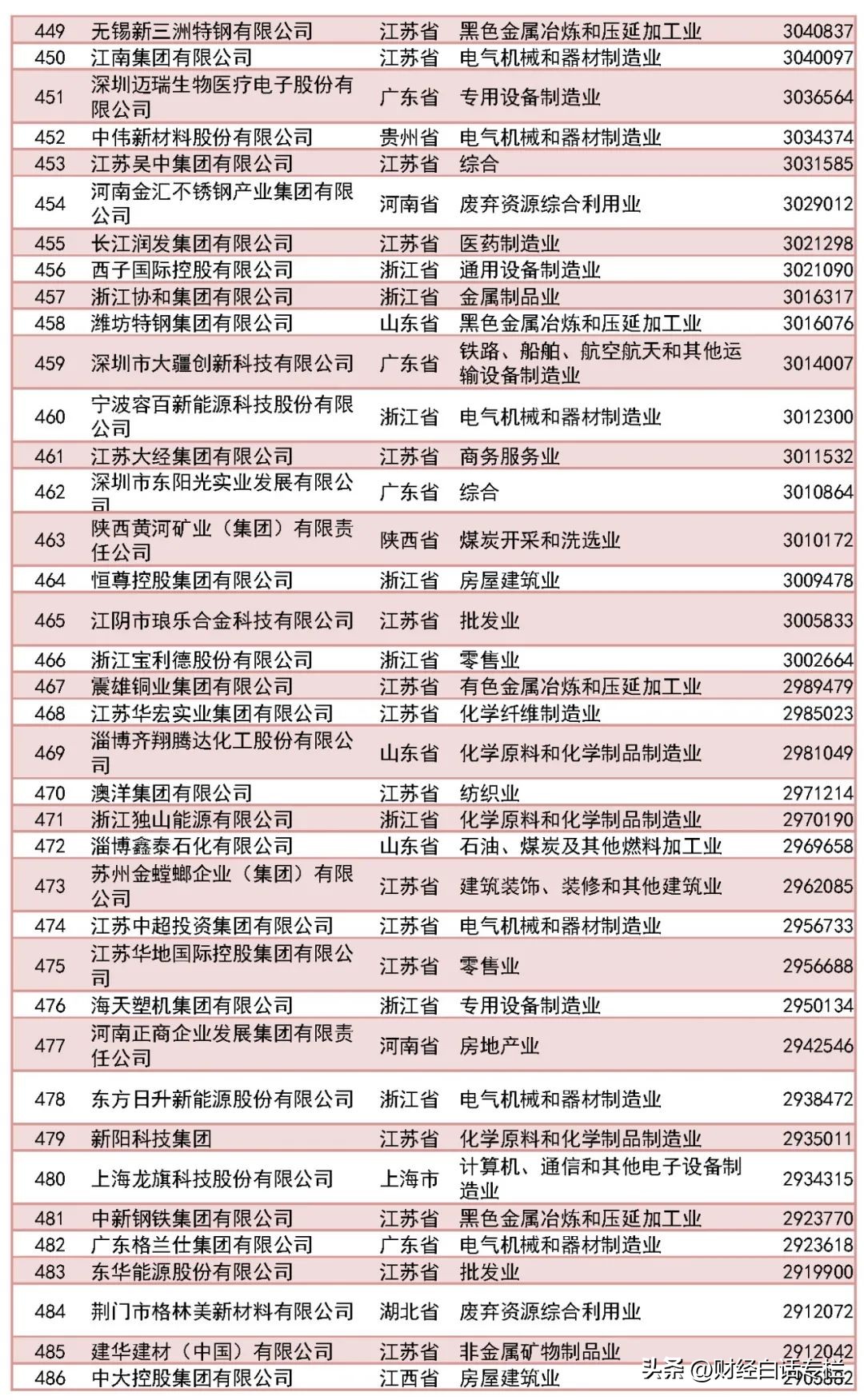 浙江那么强吗,浙江很强吗