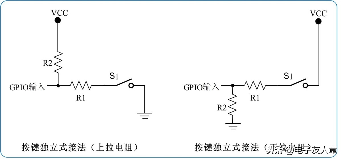 stm32的按键检测,stm32f103c8t6编程入门教程