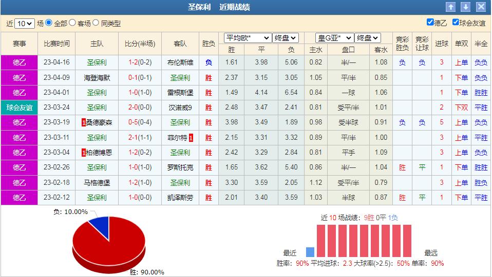 4/21竞彩分析汉堡VS圣保利以平赔开盘及核心思维去分析赛事