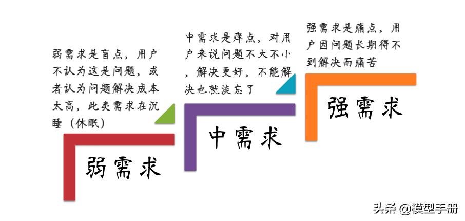 如何让你一个好产品火起来,怎么让自己的产品更畅销