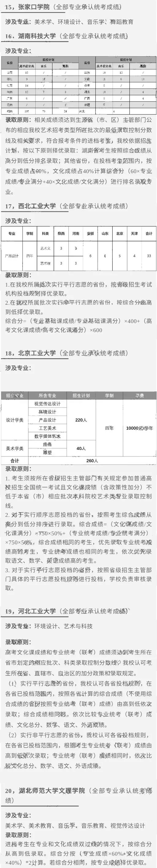 汇总！2023艺术类专业承认统考院校