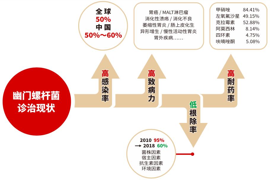 医疗技术最新突破方法研究,医疗技术突破例子