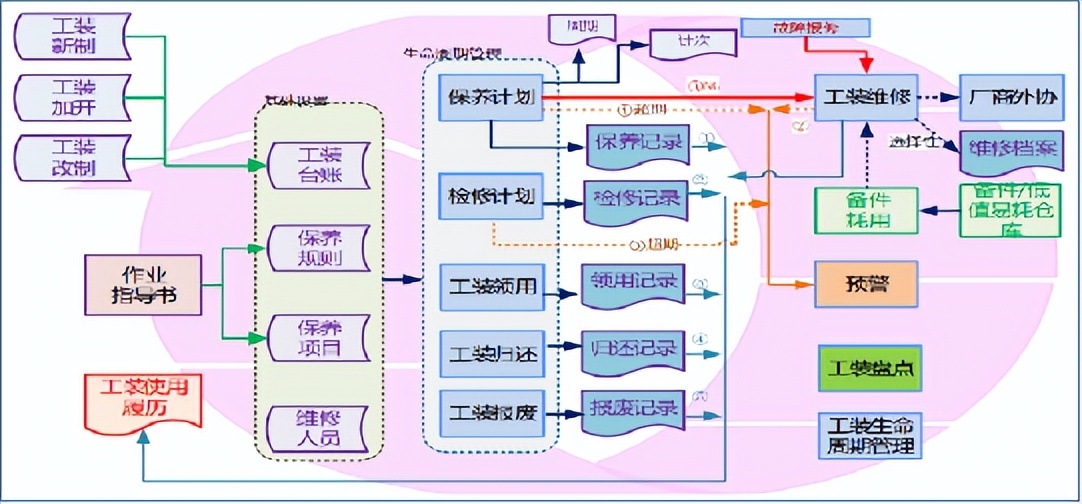 月度人均产值提升41%！安捷利数智化之路如何迈进？