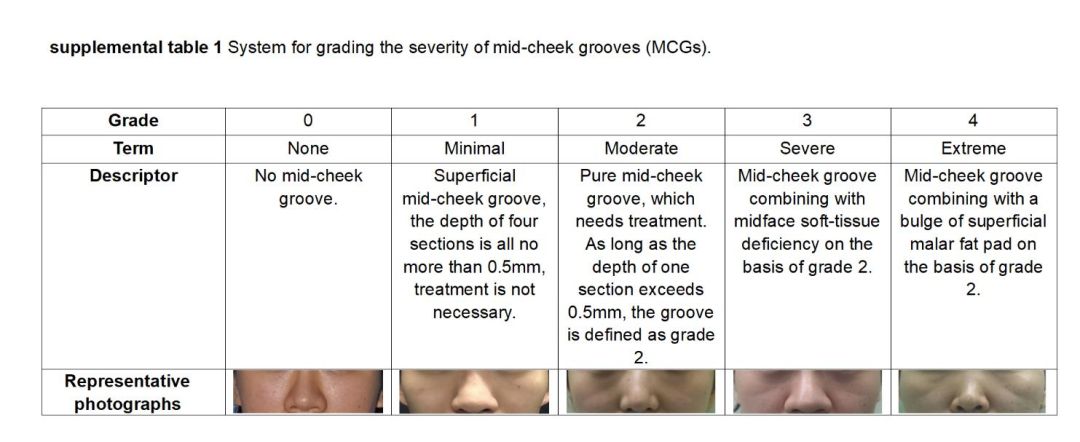 印第安纹解剖学,印第安纹分型对策