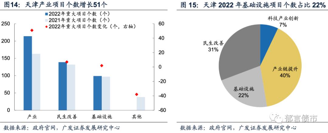 全国2022年各省重大项目投资,长沙市2022年重大项目投资计划