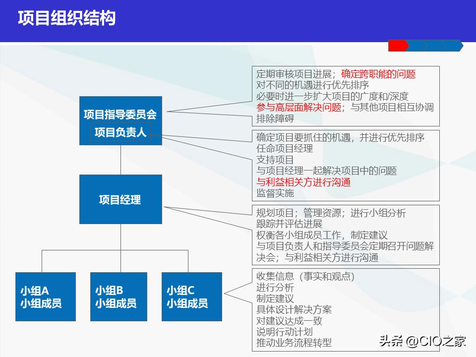 如何做好it采购经理,it项目经理简历模板