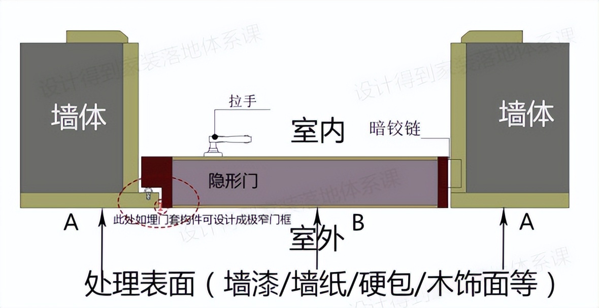 极简无门套设计,极简无门套