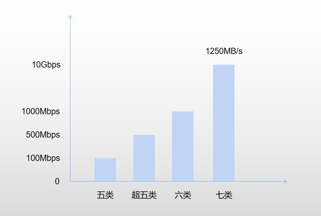升级千兆宽带后游戏频繁掉线,家里玩游戏网速慢怎么选择宽带