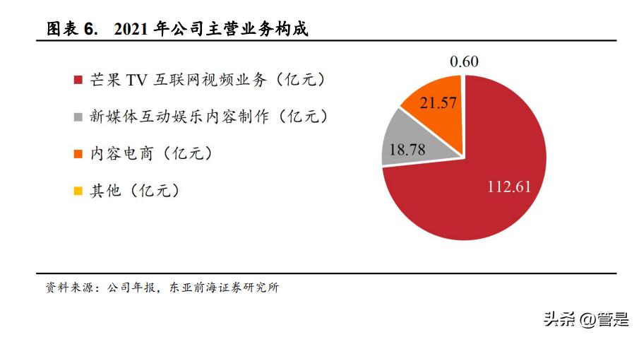芒果超媒营销商,芒果商业宣传视频