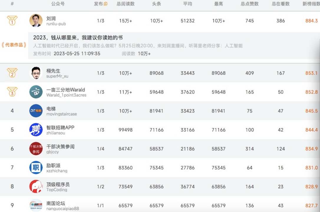 免费写作文的方法与技巧直播,百万大v教你学写作