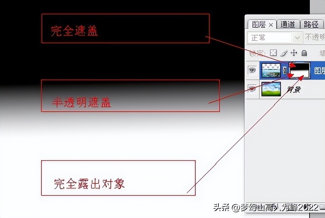photoshop学习：一个PS进阶的教程——对新手老手都有帮助