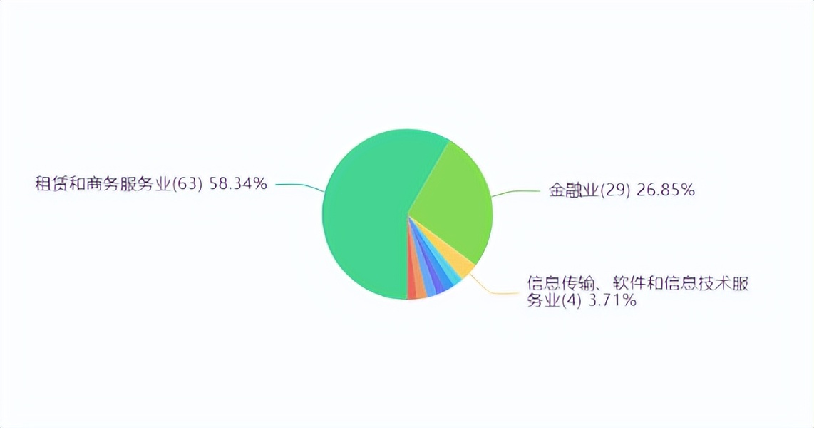 华宝信托最新消息今天,华宝信托借壳升达林业