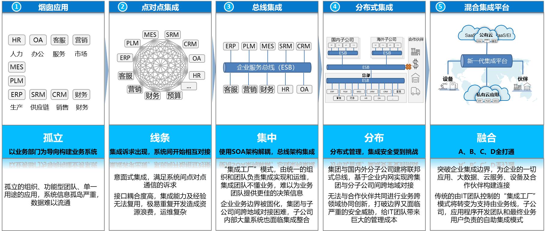 航司机场空管分别干嘛的,机场航站区运行控制