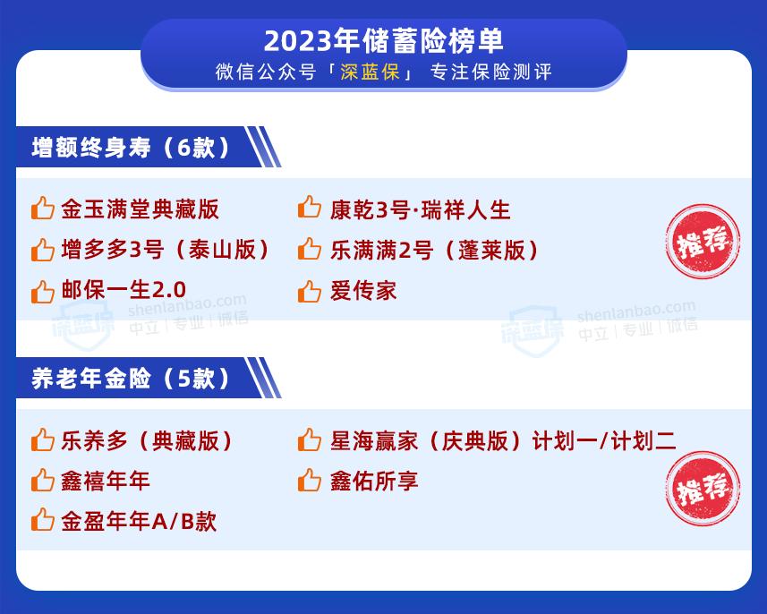 推荐的储蓄险有哪些品牌,储蓄险与银行理财产品收益比较