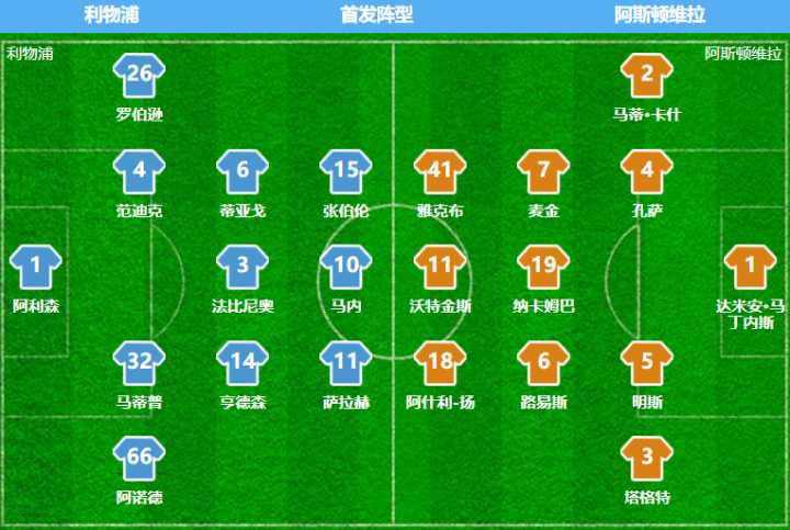 杰拉德利物浦最后一战,利物浦奇迹之夜杰拉德