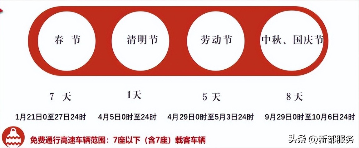 提醒下周上班时间有变,注意下周上班时间变化