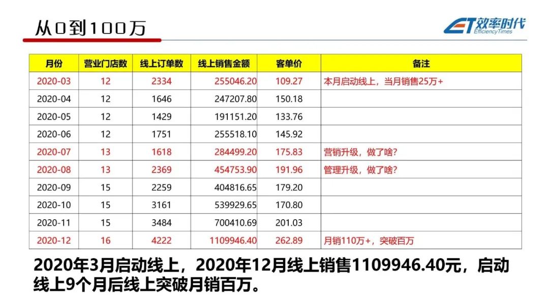 实体美妆店怎么开好卖,美妆店的盈利模式有哪些