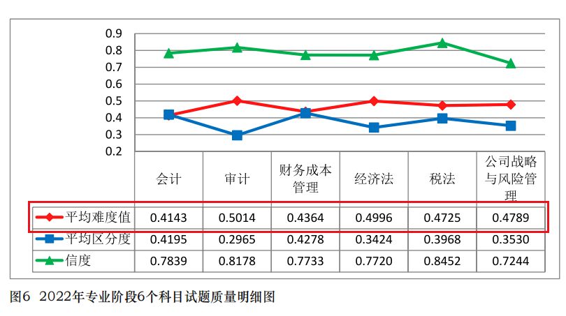 2019中注协官网成绩查询,中注协考试难度