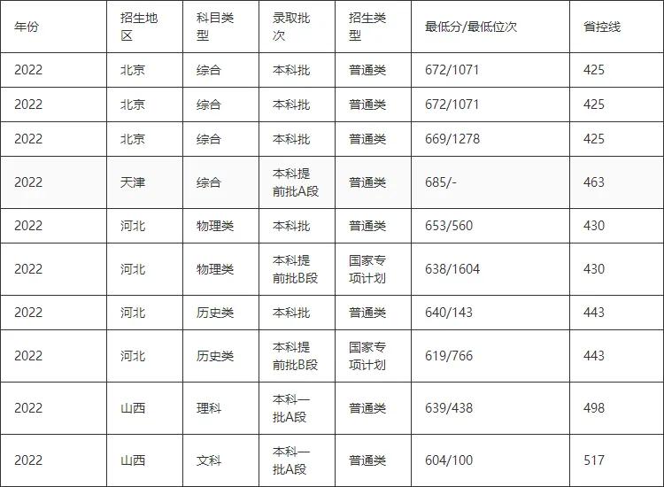 京南大学好不好,京大校内考考题